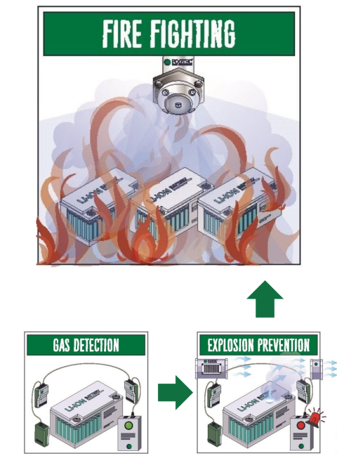 Protection Concept Bess Homepage Part 3
